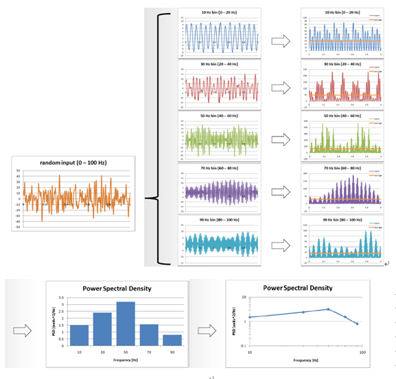 什么是隨機(jī)振動(dòng)試驗(yàn)